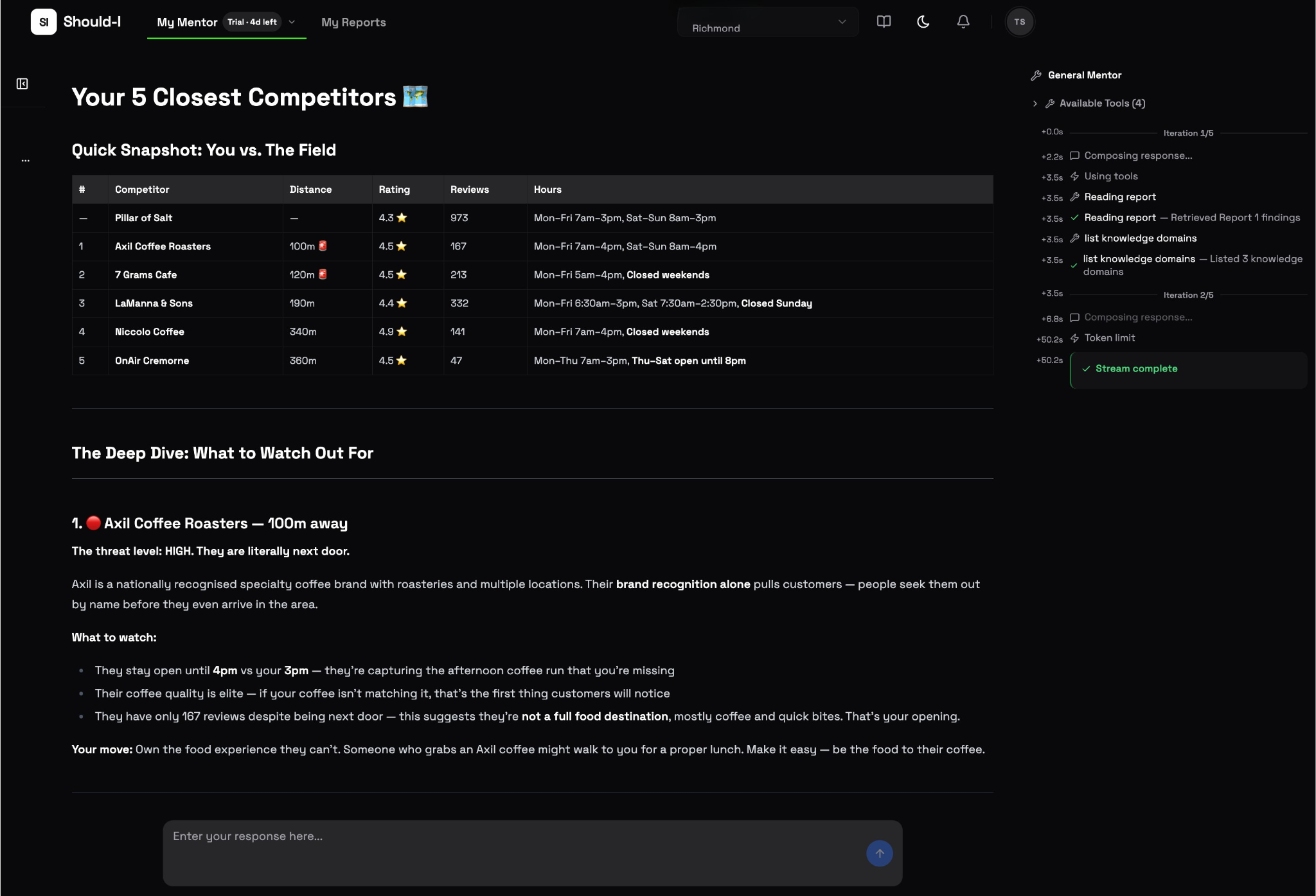 Mentor competitor analysis showing 5 closest competitors with ratings, hours, and distance